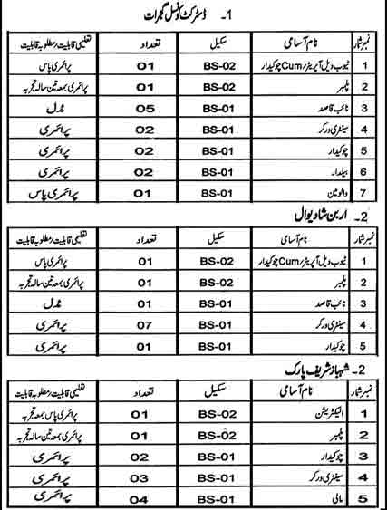 Class 4 Jobs in Division Gujrat