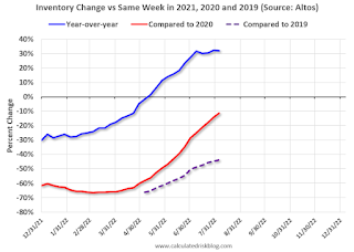 Altos Home Inventory