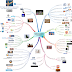 Inteligencias Múltiples – Mapa Mental de Recursos TIC para Desarrollarlas 