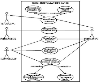 Use Case Diagram