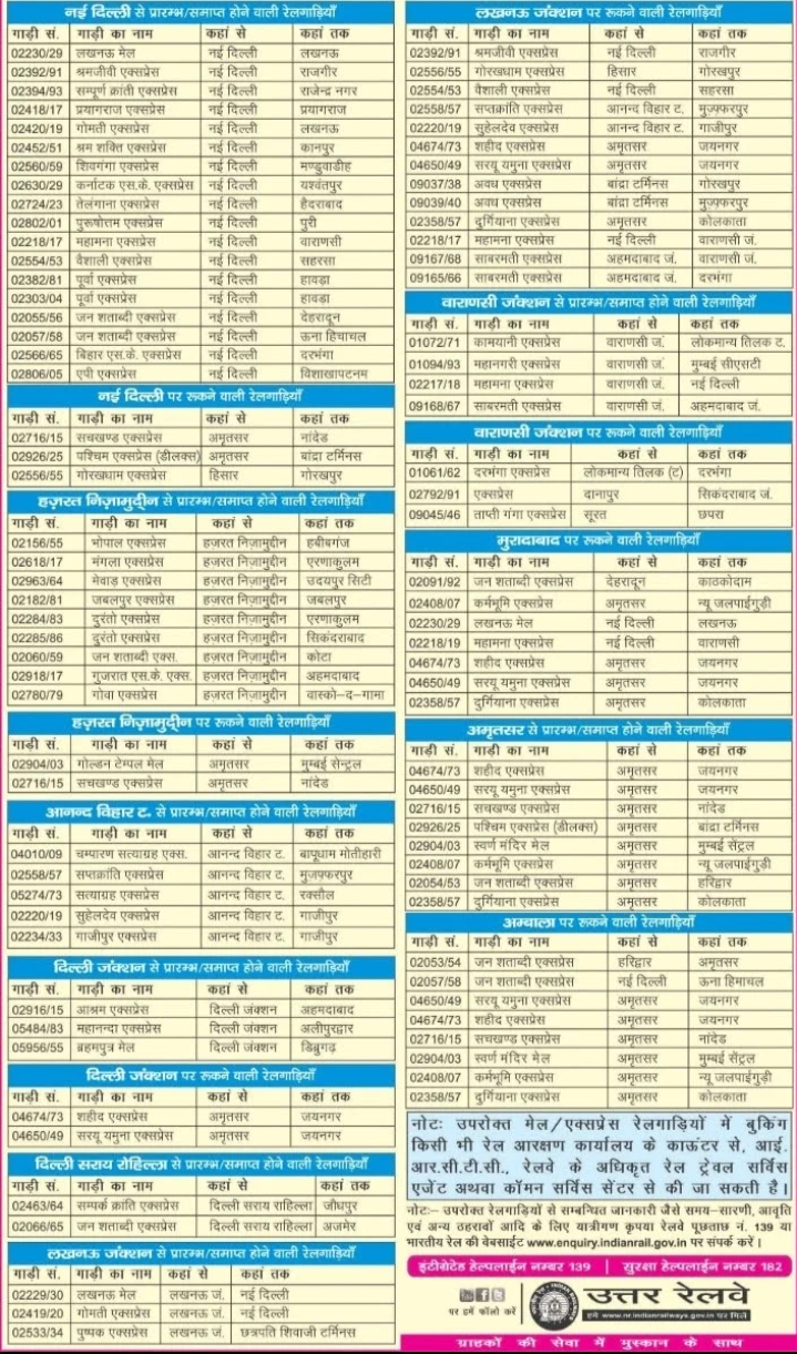 रेलवे टाइमटेबल: 1 जून से चलने वाली 200 ट्रेन का शेड्यूल, जानें कितने बजे चलेंगी और कहां-कहां रुकेंगी 