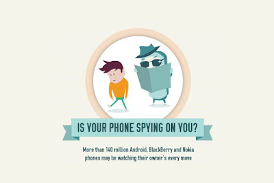 Spying Apps for WhatsApp