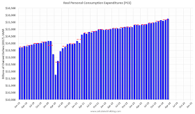 Personal Consumption Expenditures