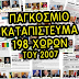 ΤΟ ΠΑΓΚΟΣΜΙΟ ΚΑΤΑΠΙΣΤΕΥΜΑ 198 ΧΩΡΩΝ ΤΟΥ 2007 (ΕΙΚΟΝΕΣ) FIND YOUR COUNTRY