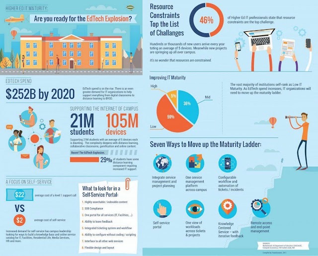 Are You ready to EduTech explosions