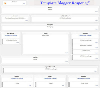 jual template blogger responsif