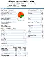 Fidelity Select Consumer Staples Fund