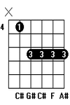 Kunci Gitar Chord Gitar C#6