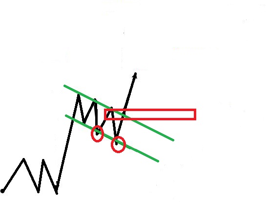 What is a Bullish Flag Pattern in Forex Trading?