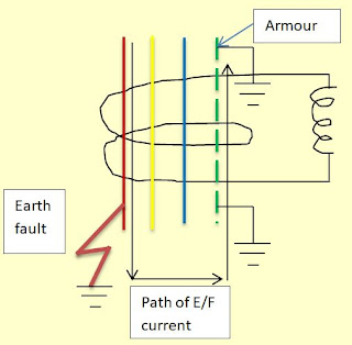 Core Balance CT/Zero Sequence CT connection for earth fault detection