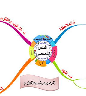 خارط ذهنية للنص القصصي، الدكتورة رشيدة الزاوي