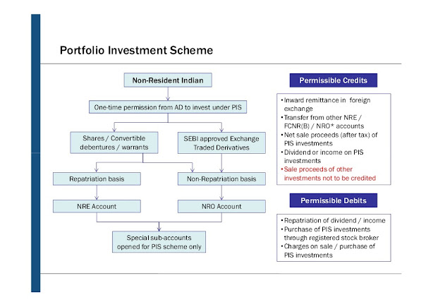 Important points about Portfolio Investment Scheme PIS