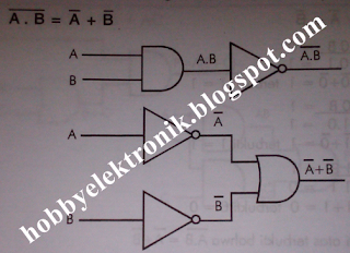 Rangkaian Logika de morgan