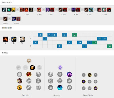 T1 Cuzz Graves JG vs T1 Ellim Elise - KR 10.10