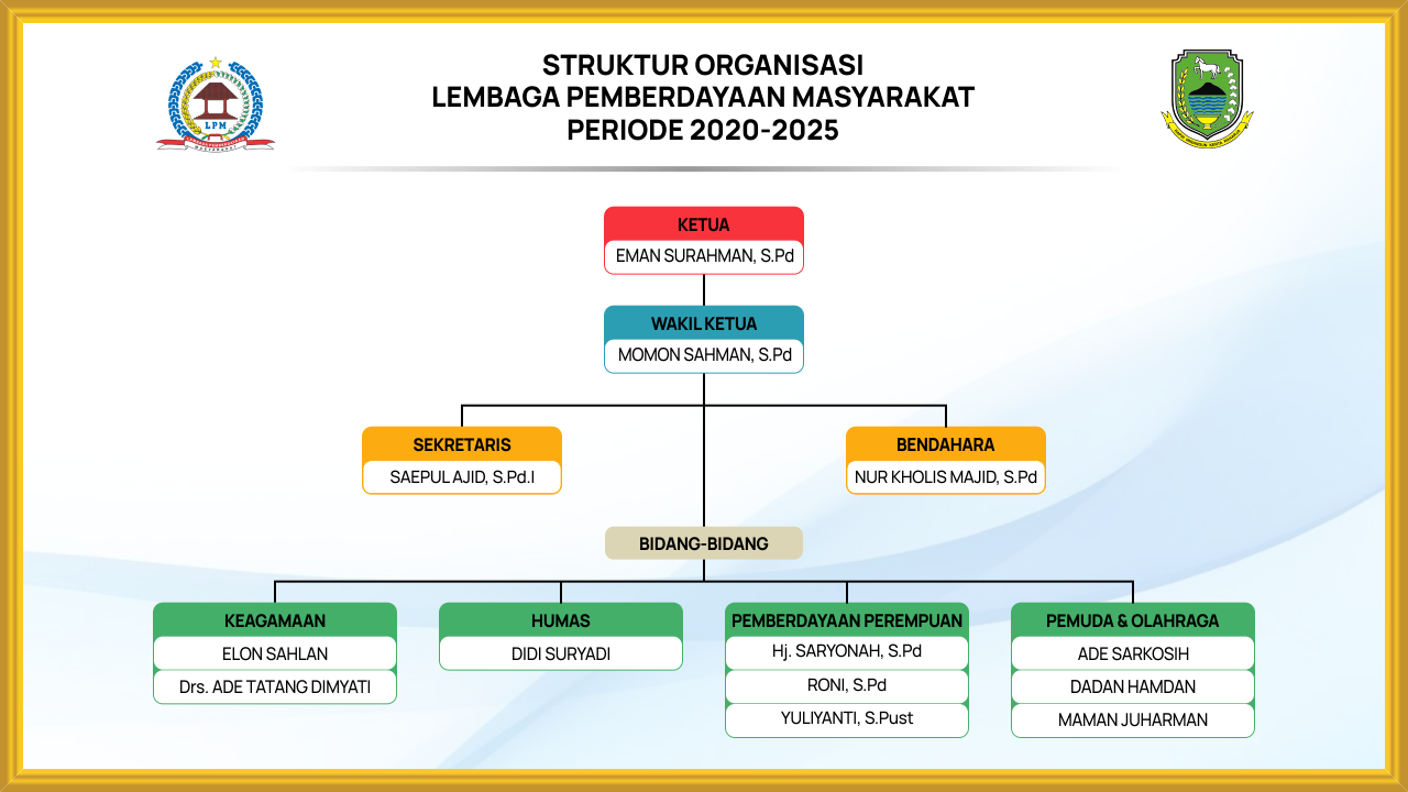 LPM Desa Tangkolo