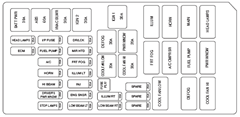 car wiring diagram