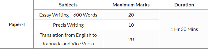 KSP PSI SYLLABUS