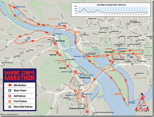 MCM course map