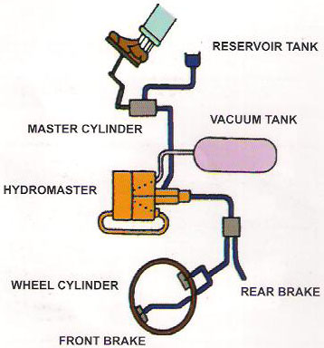 VACUM SERVO HINO DUTRO