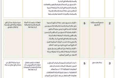 بلدية مدينة ابوظبي-وظائف