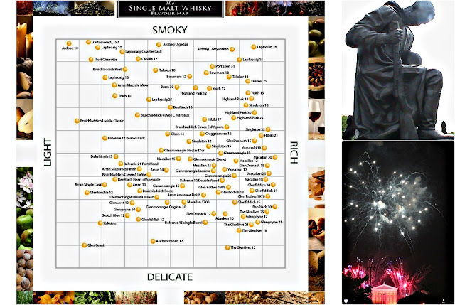 A scotch flavor map along with some sights in Berlin and the 4th of July in Philadelphia