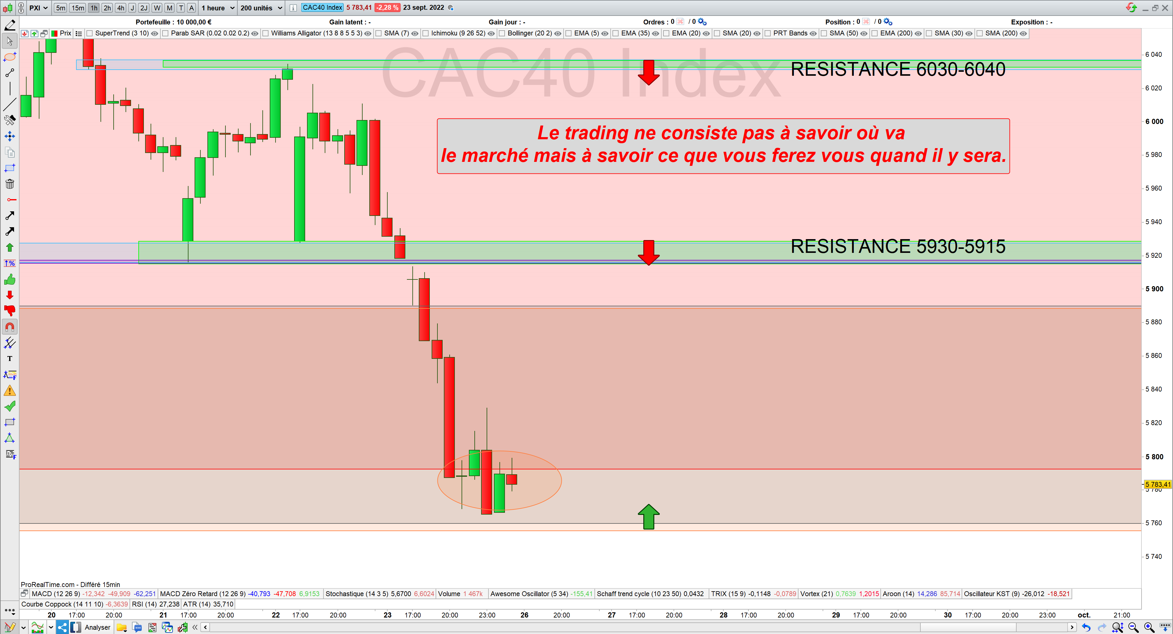 Trading cac40 26/09/22