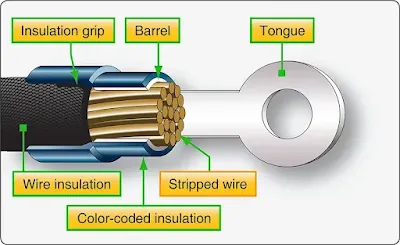 Cutting and Stripping Wire and Cable of Aircraft Engine Electrical System