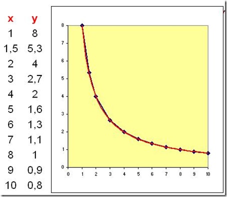 coppie_moltiplicative_lineatendenza