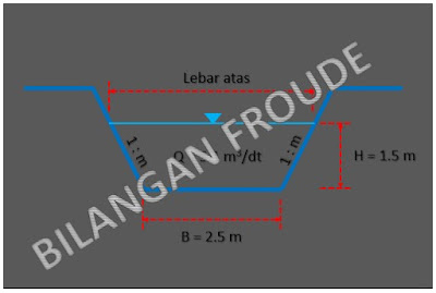 Apa itu bilangan froude