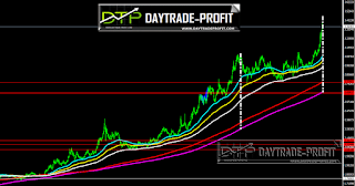 Turkish lira (USD/TRY)  review 