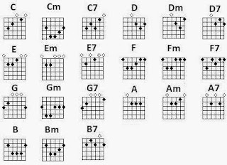  Belajar chord gitar dari grafik kunci gitar