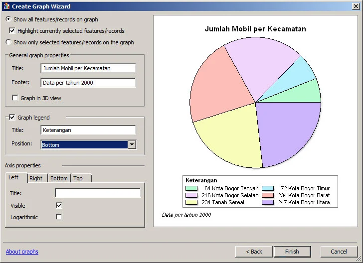 Gambar pembuatan grafik pie