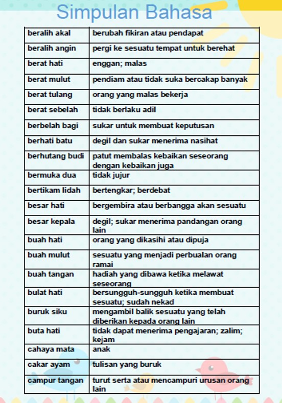 Simpulan Bahasa Tahun 3 Related Keywords - Simpulan Bahasa 