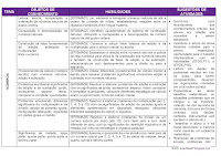 TEMA: NÚMEROS, OBJETO DE CONHECIMENTO, HABILIDADES, SUGESTÕES METODOLÓGCAS