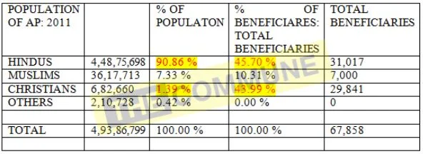 the data of the honorarium beneficiaries clearly show the anomaly.