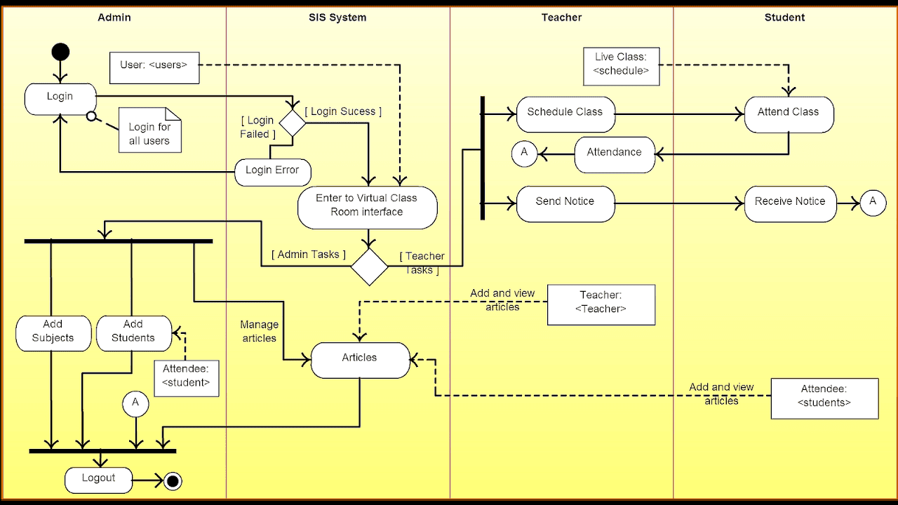 Hotel Management System Project