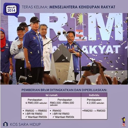 Syarat memohon BR1M 3.0  Bantuan Rakyat 1Malaysia tahun 