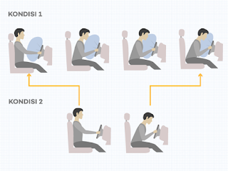 Perbandingan Pengemudi dengan Airbag (Bantalan Udara) saat Tabrakan dan Pengemudi Tanpa Airbag