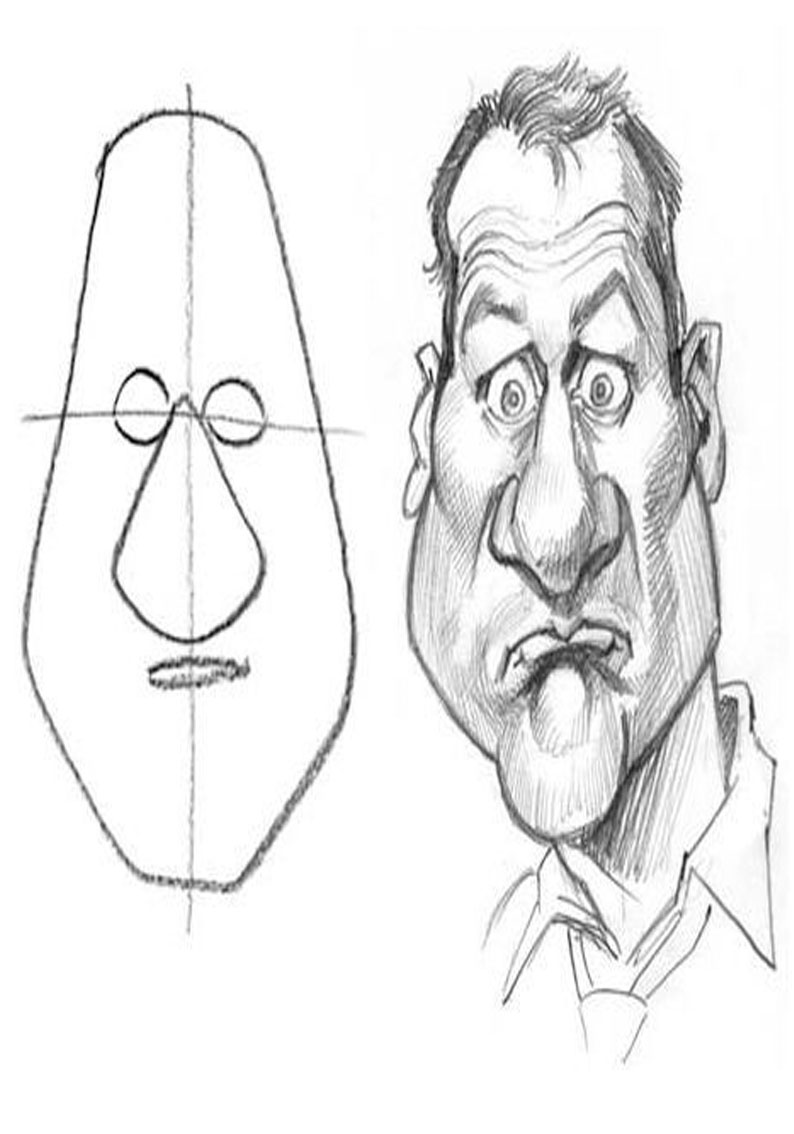 Learn How To Draw How To Draw Caricatures The 5 Shapes