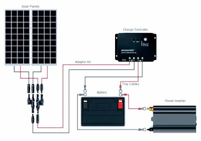 Can four solar panels of 220 watts 24 volts charge four batteries of 12 volts 200ah?