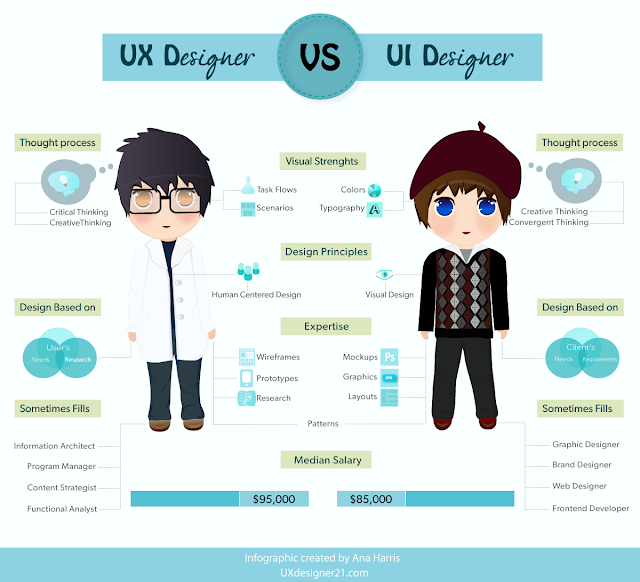 uxdesigner21.com