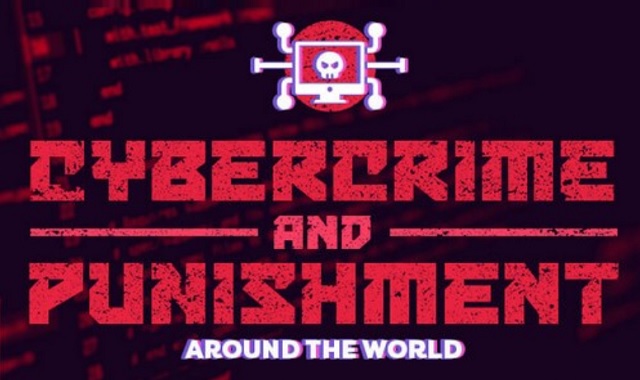 Cybercrime and Punishment Around the World