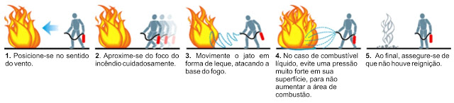 Como utilizar o extintor