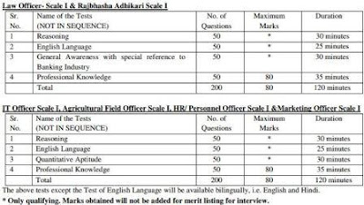 IBPS Specialist Officer (CRP SPL-VI) Examination Call letter 2017