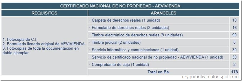 Trámites en Derechos Reales en Bolivia