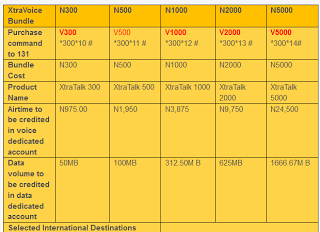 mtn bundle4u price list