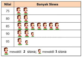 soal dan pembahasan diagram batang