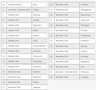 Informasi beasiswa BCA PPA dan PPTI 2017