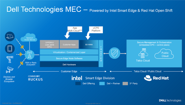 Dell EMC Study Materials, Dell EMC Career, Dell EMC Exam Prep, Dell EMC Tutorial and Materials, Dell EMC Telecommunications