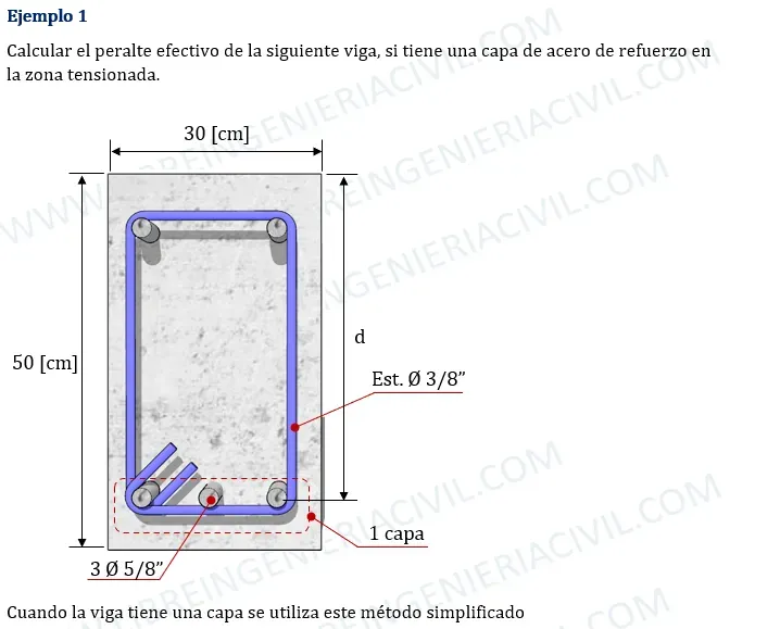 calculo del peralte efectivo en vigas de concreto